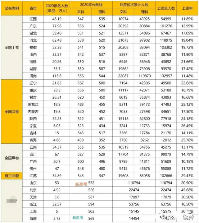 2020年人口最多的国家_2020年,中国哪个地方的人口最多