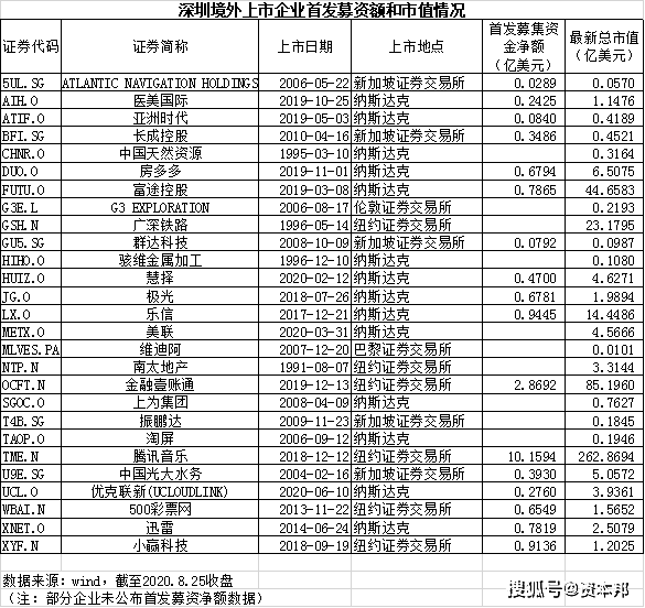 上市公司创造多少GDP_上市公司价值创造与中国经济十年走势(3)
