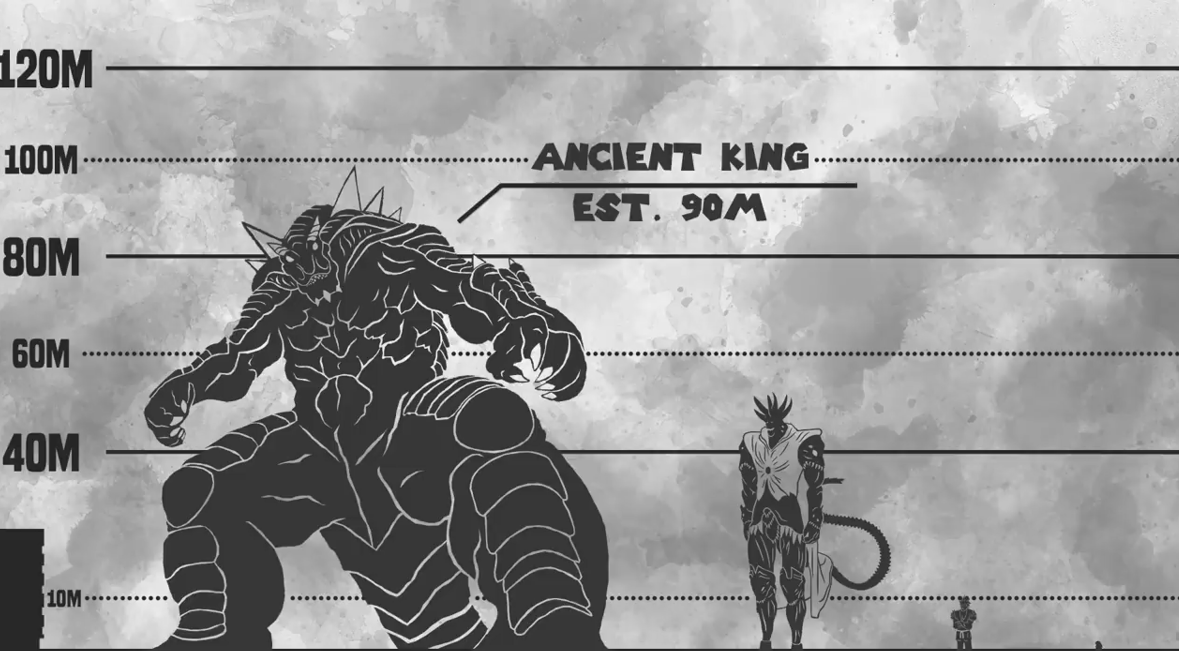 龙级怪人古代王身高大约为90米,外形酷似哥斯拉.