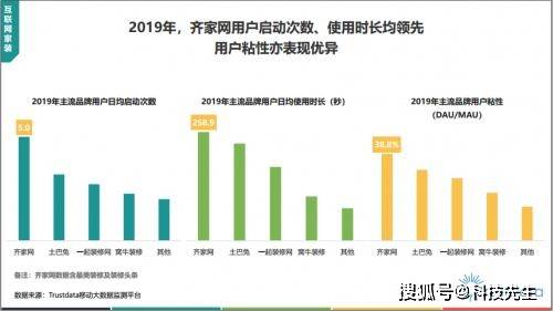 经营|重营销、轻经营，土巴兔该如何直面发展困局？