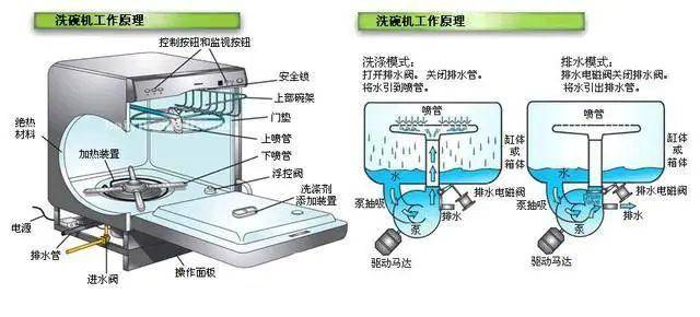 马桶伴侣的增压原理是什么_马桶伴侣是干什么用的(3)