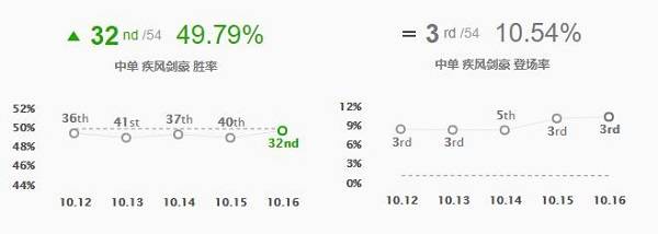 亚索简谱_8.2余震流战士崛起 亚索锐雯全新打法