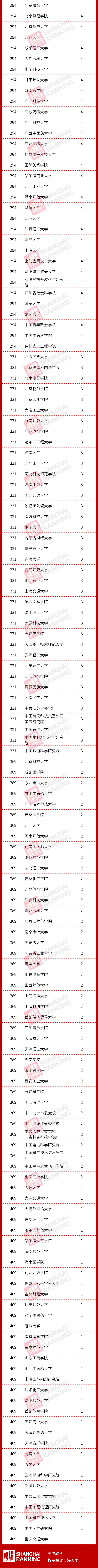 教育部|重磅！教育部公布最新二级学科和交叉学科名单