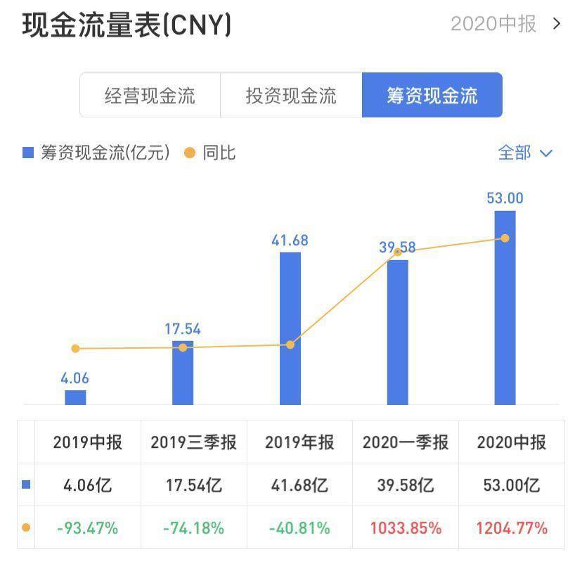 宁德|宁德时代的隐忧与豪赌