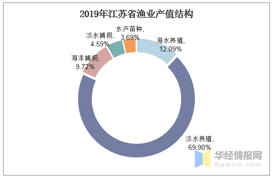 2019年上半年江苏经济总量_江苏地图(3)