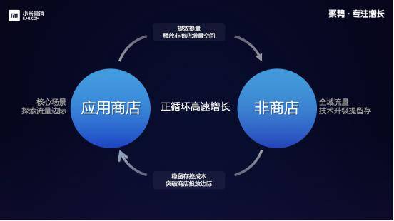 营销|聚势·专注增长 | 他们在小米营销2020行业沙龙聊嗨了！