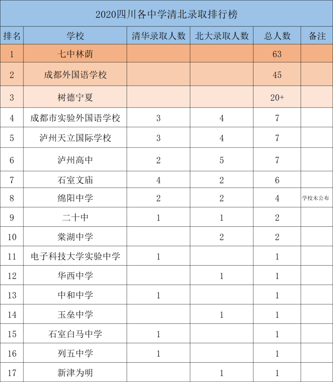 乐山市人口数2020_乐山市人民医院