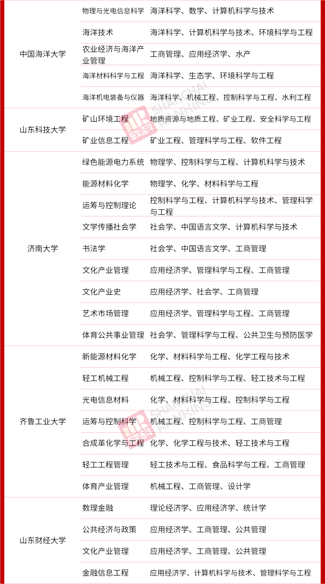 教育部|重磅！教育部公布最新二级学科和交叉学科名单