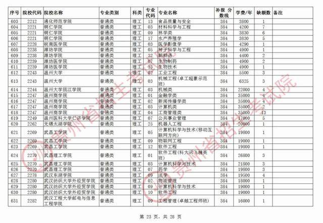 二类本科院校排名_本科毕业证书(3)