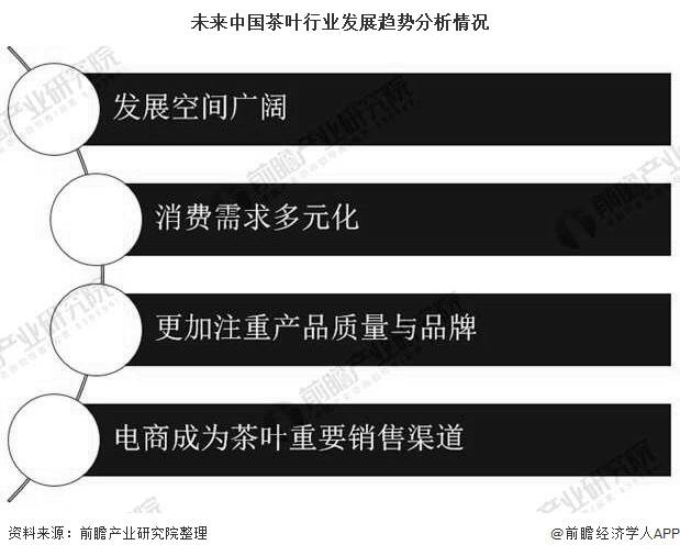2020年中国茶叶行业GDP_中国gdp2020年