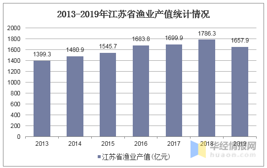 2019江苏经济总量_江苏地图