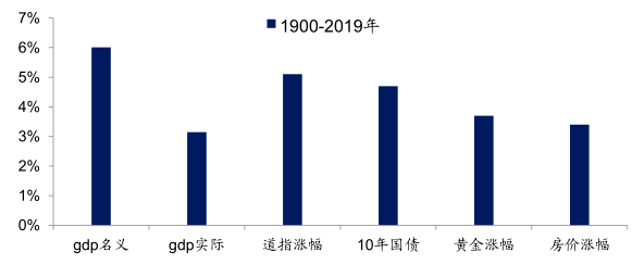 国外说GDP吗_收藏 最值得现货投资者重点关注的12类经济数据