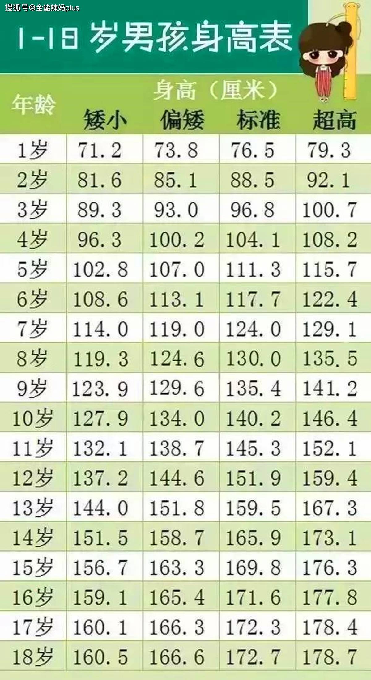 孩子|你家宝贝身高达标了吗?快来对比一下最新身高标准表“出炉”