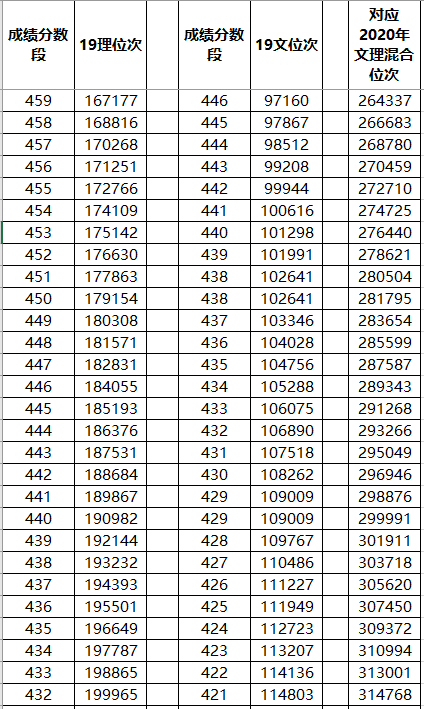 两步|一步定位，两步搞定！不滑档！山东新高考专科