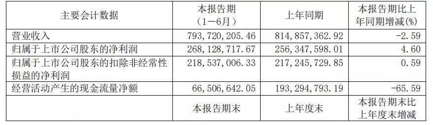 消息资讯|增利不增收，丸美线上占比首次超过线下