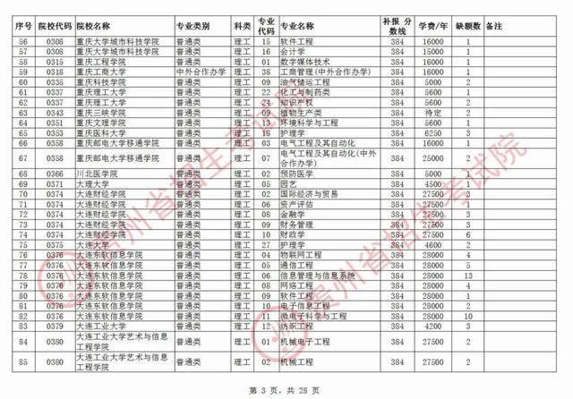 2020贵州高考二批投_贵州省2020年普通高校招生第二批本科院校网上补报