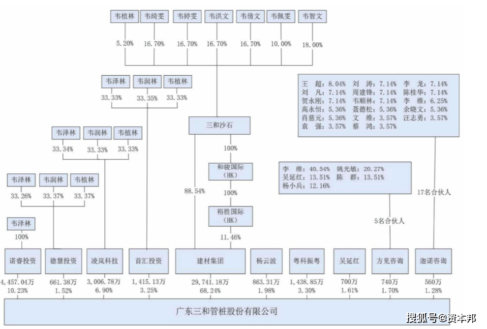 群星人口自动分配_人口普查(2)