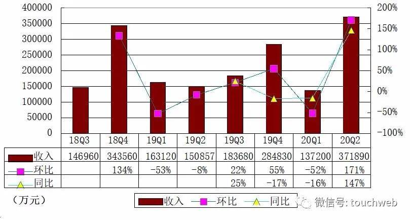 持股|蔚来出售7500万股：将募资15亿美元 李斌持股不足13%