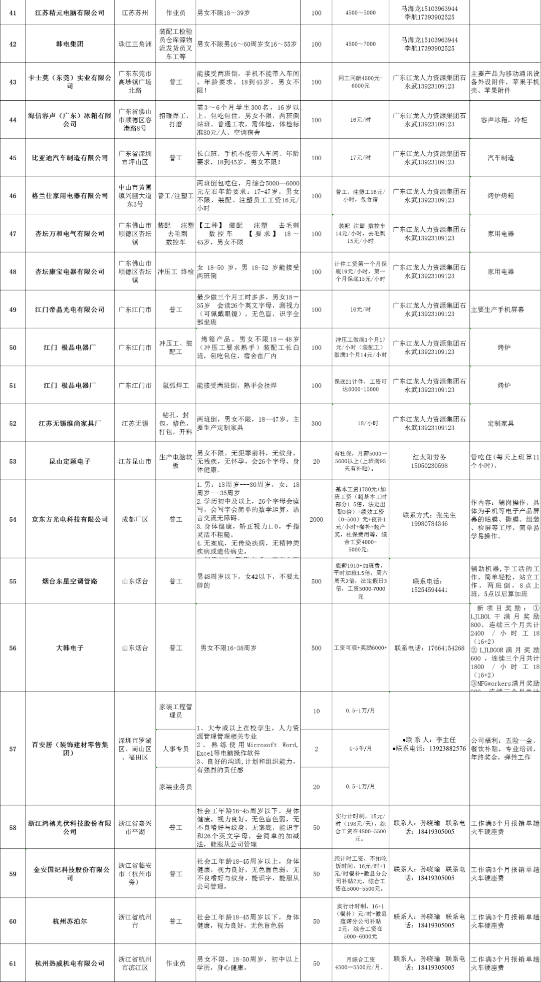 徽县人口多少_徽县一中图片(2)