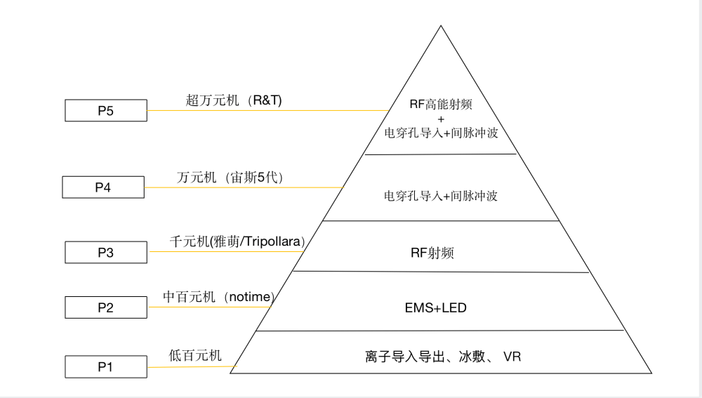 宙斯|测评日本三大美容仪雅萌、宙斯、安丽缇，谁最值得买？