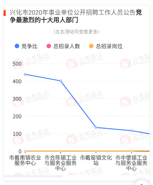 戴南镇gdp_杏坛镇gdp数据图(3)