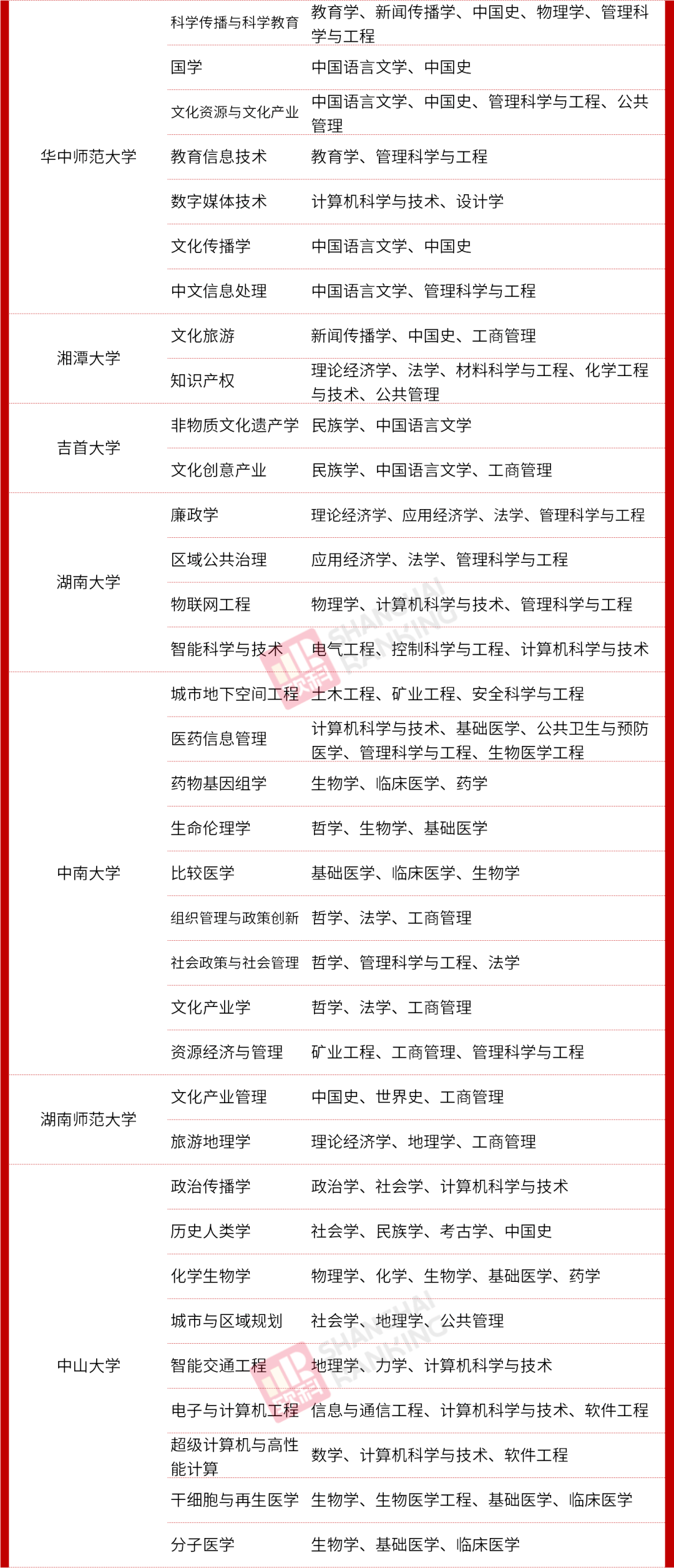 教育部|重磅！教育部公布最新二级学科和交叉学科名单