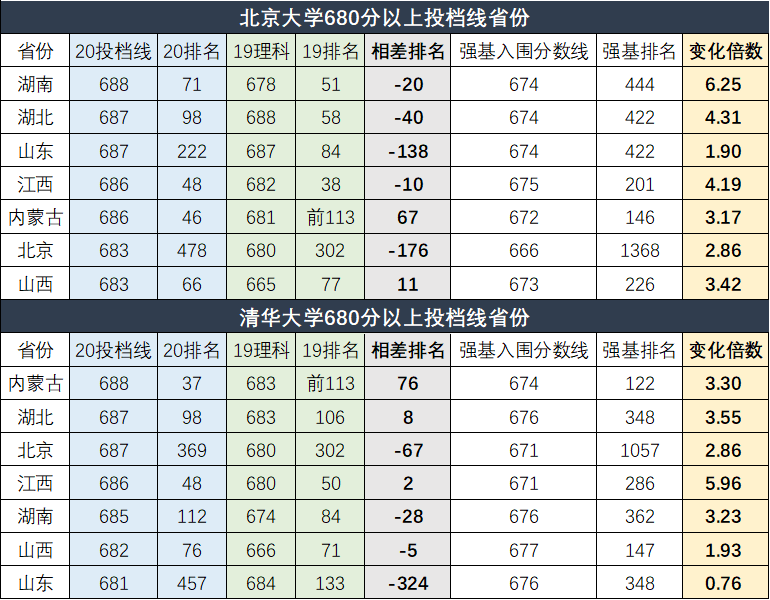 2020年湖南省gdp排面_湖南省地图(3)