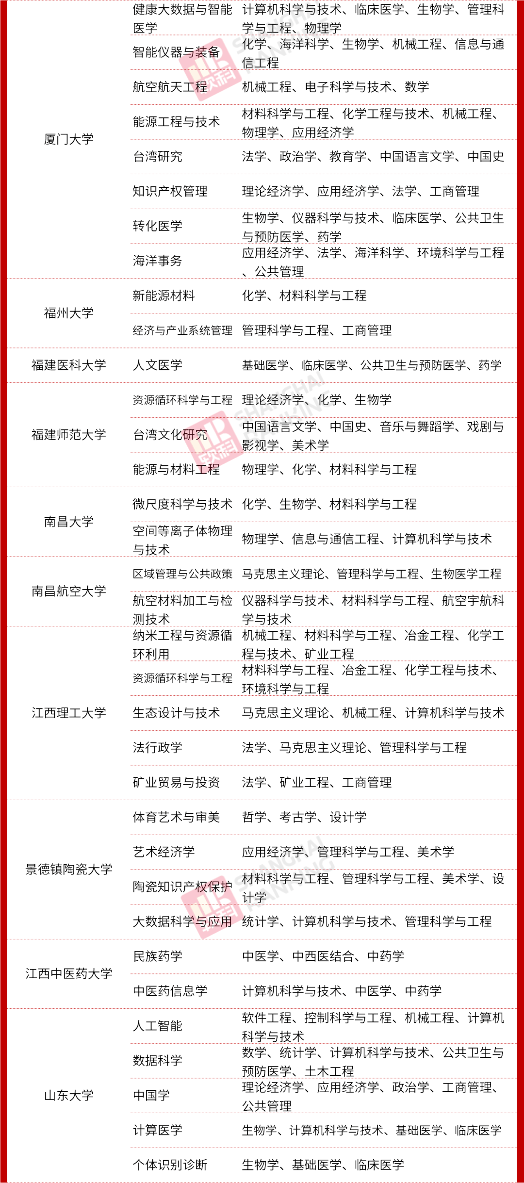 教育部|重磅！教育部公布最新二级学科和交叉学科名单