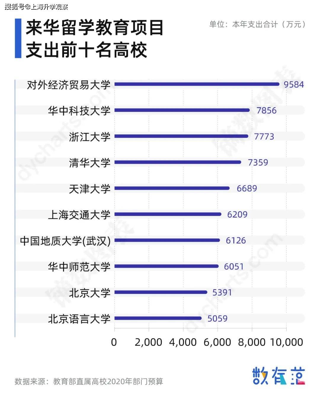 政府向灾区拨款记不记入gdp(2)