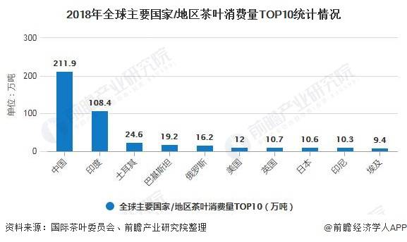 2020年中国茶叶行业GDP_中国gdp2020年