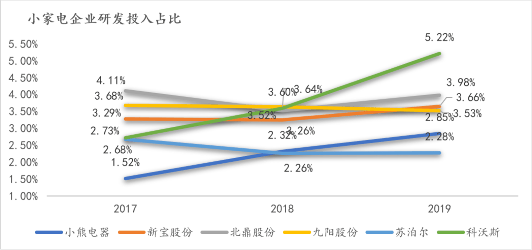 同质化人口_产品同质化图片(2)