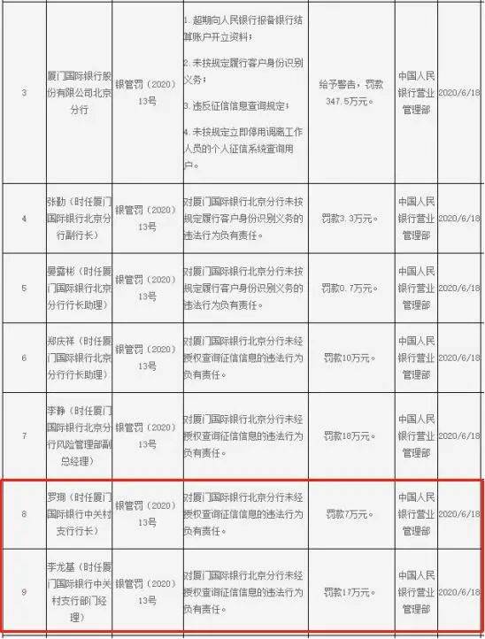 新員工被打背後的廈門國際銀行：踩雷不斷 上市夢十三年未圓