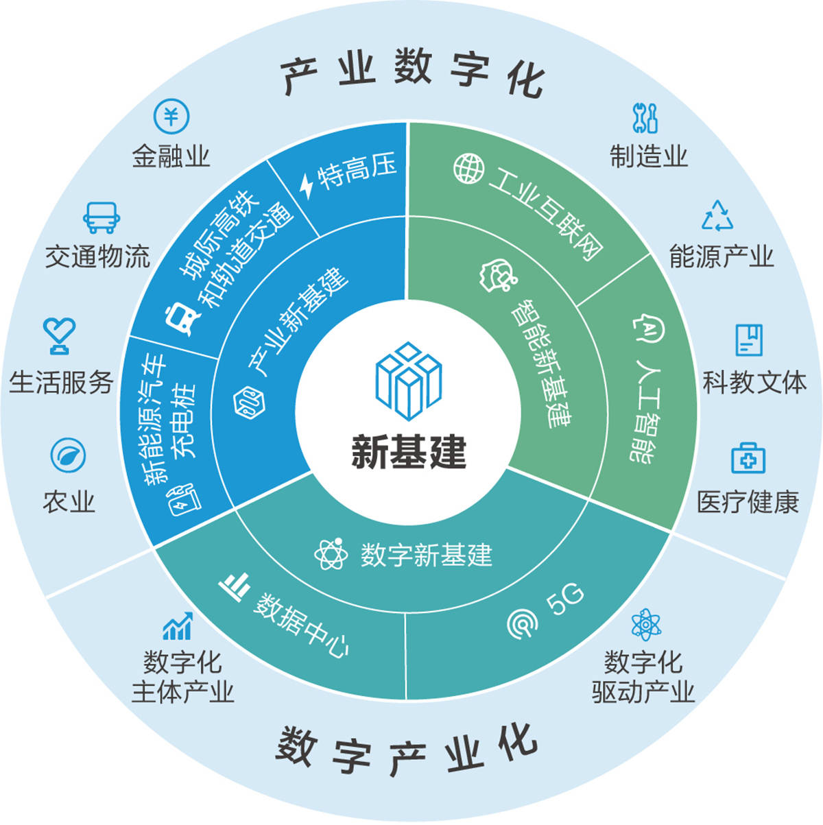 平顶山数字经济总量_平顶山火车站图片(3)