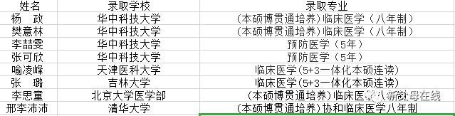 武汉|厉害！武汉十一中学霸班8人因疫情学医两人北大清华 全班平均分646