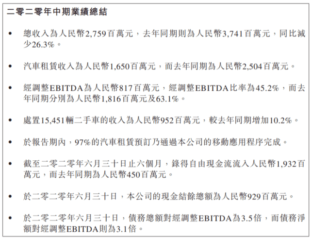 蔚来|蔚来计划融资15至17亿加大自动驾驶研发；小鹏市值超155亿美元