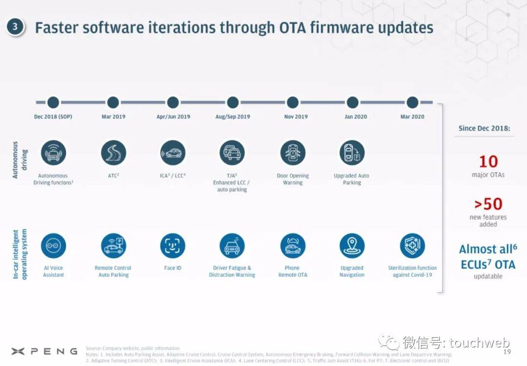 何小鹏|小鹏汽车美国上市：市值达160亿美元 路演PPT曝光