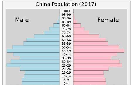 女性人口最多的国家_世界上哪个国家人口最多