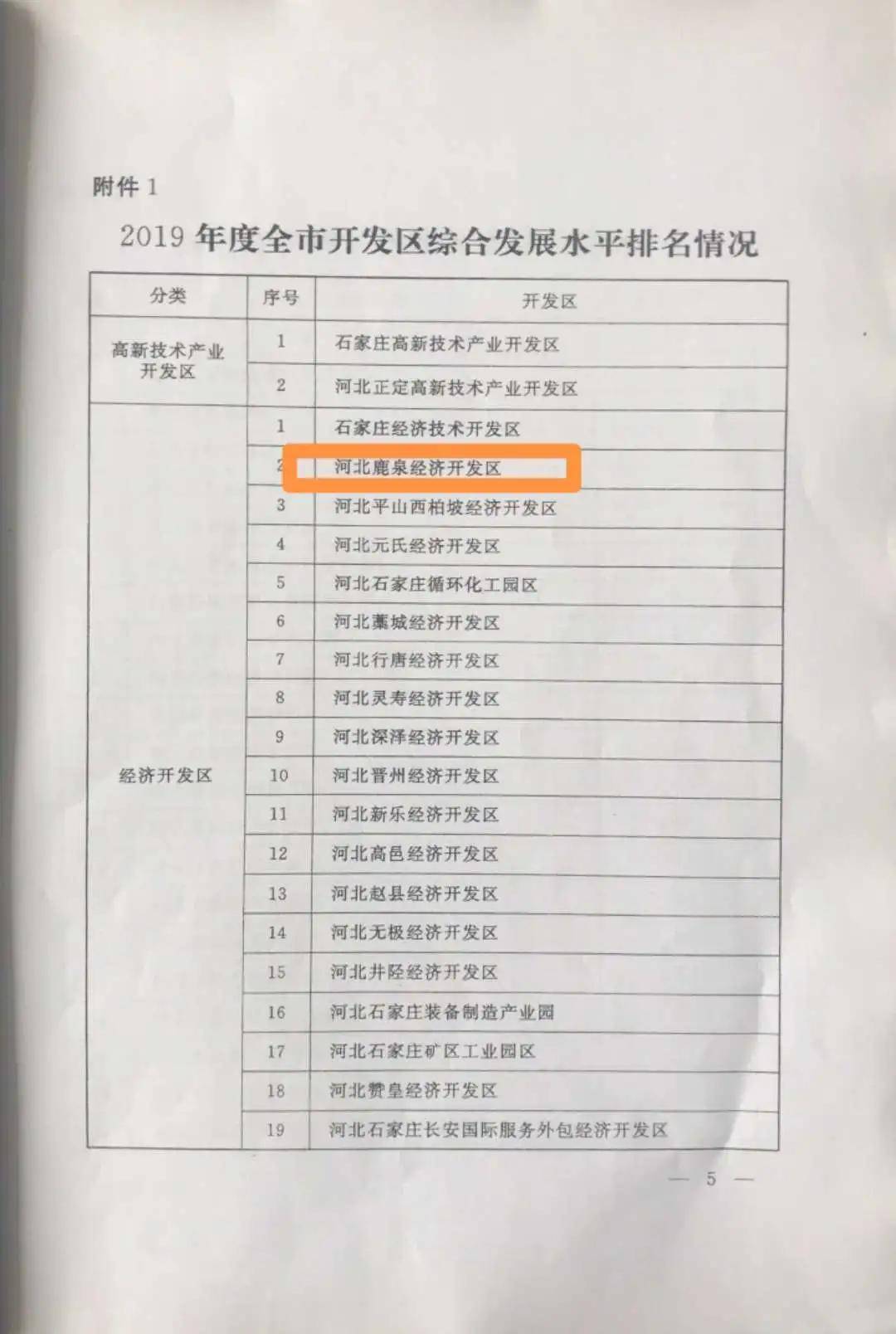 石家庄经济排名_石家庄经济职业学院(2)