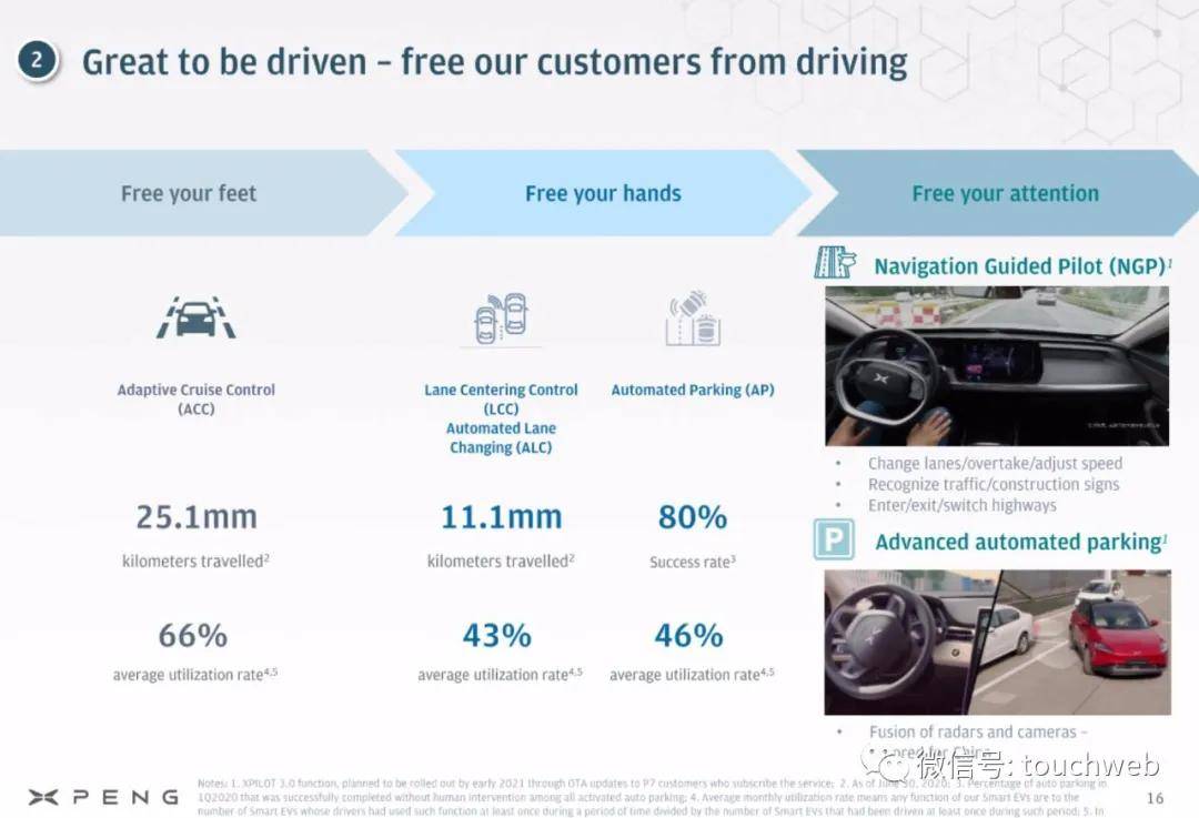 何小鹏|小鹏汽车美国上市：市值达160亿美元 路演PPT曝光