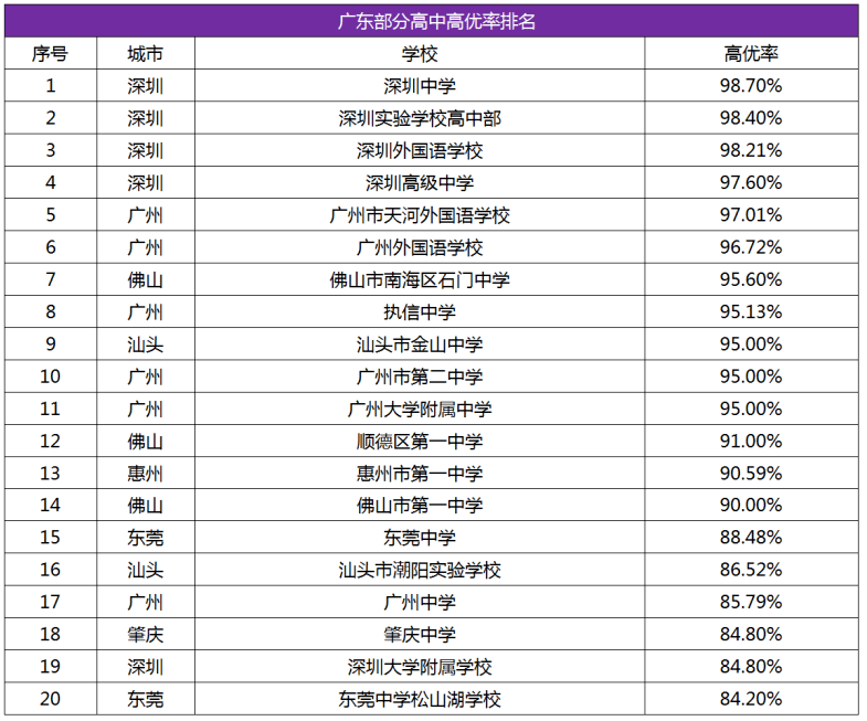 深圳市高中排名_深圳市全部高中的校徽(2)