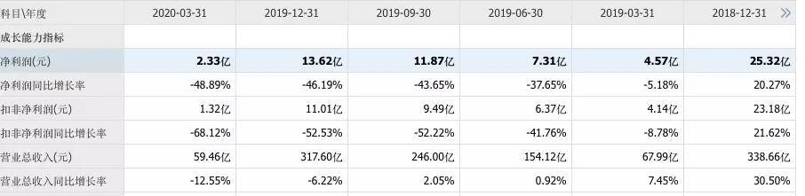 亨通光电|昔日白马股遭遇中年危机，“亨通系”在跌宕中找寻新方向