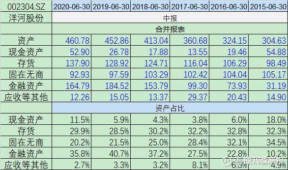 股市分析:洋河股份浅析!