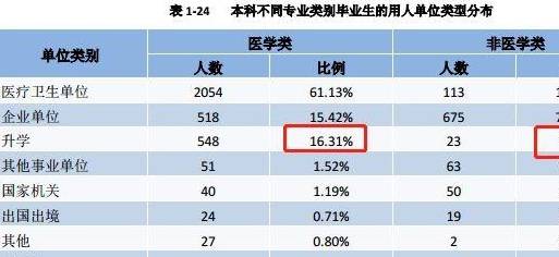 广东的选科人口比例_广东新高考选科组合(2)