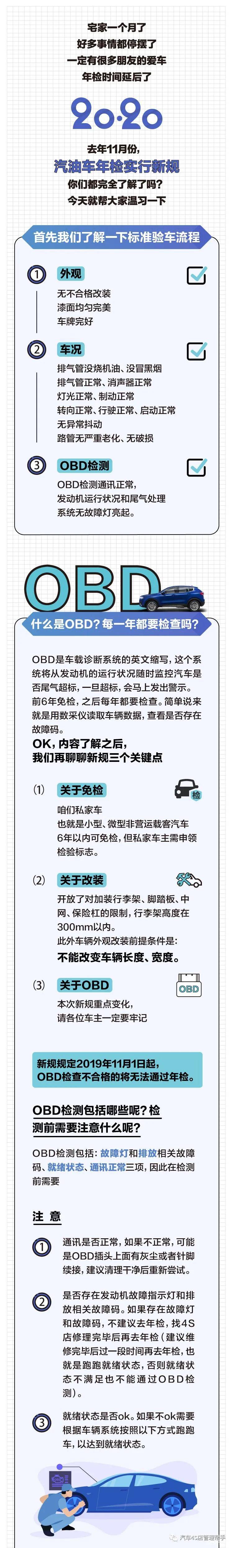 一图看懂车辆年检新规_手机搜狐网