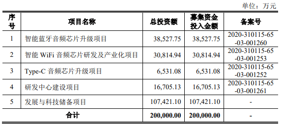 小米阿裡持股，這家晶片廠商即將登陸科創板 科技 第1張