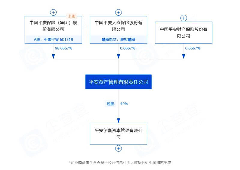 投资经理|被乐歌董事长怒怼的平安资管，究竟是啥情况？