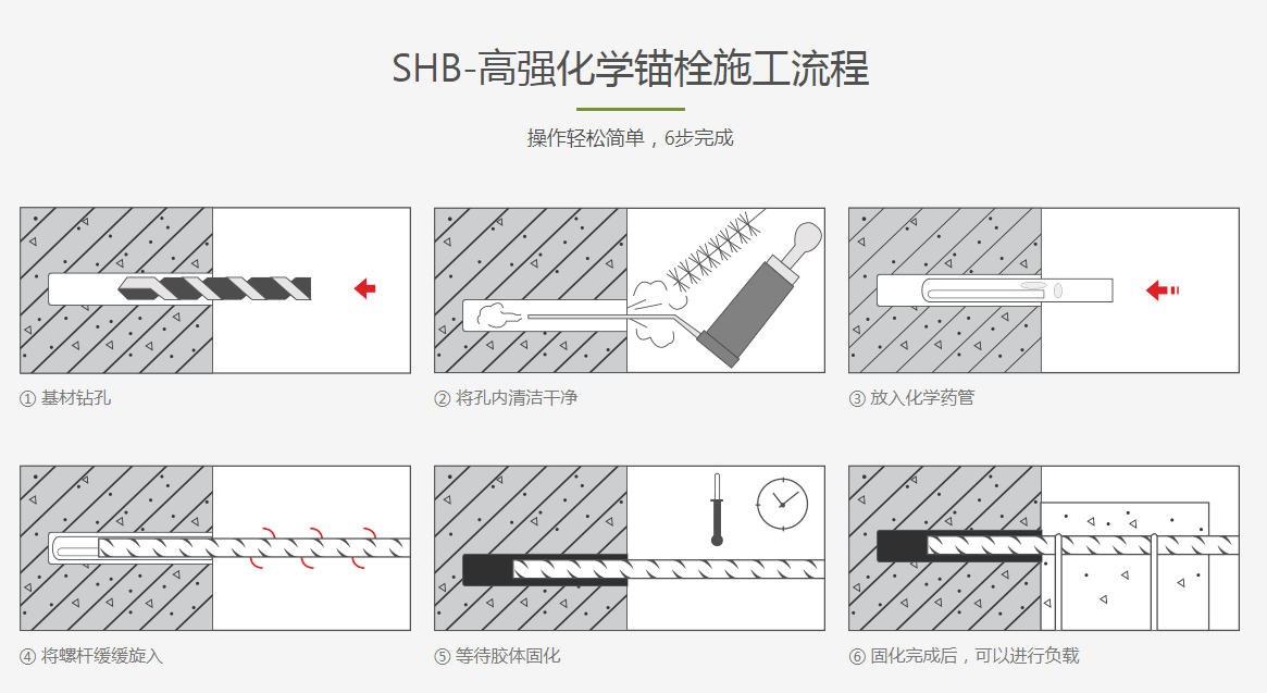 高强化学锚栓施工工艺