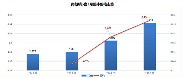 翠亨gdp