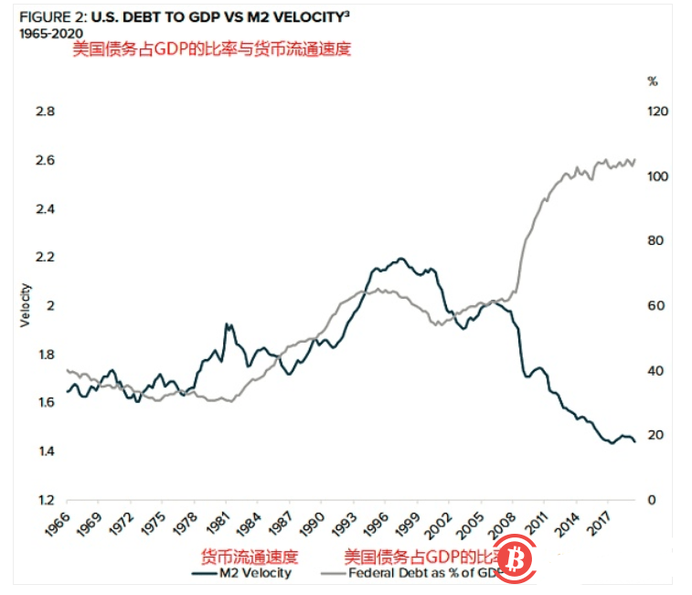货币量 gdp 比值_a股市值与gdp比值图(3)