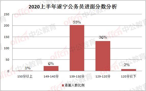 各省出生人口排名2020_各省人口排名(2)